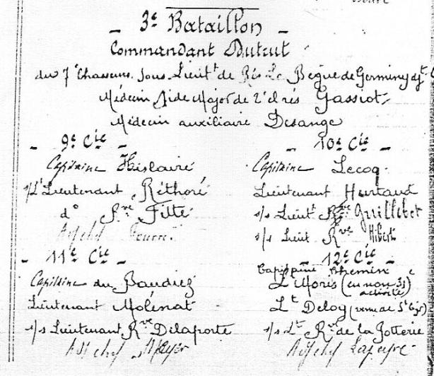 Liste Officiers et cadres 3e Bataillon 28e RI